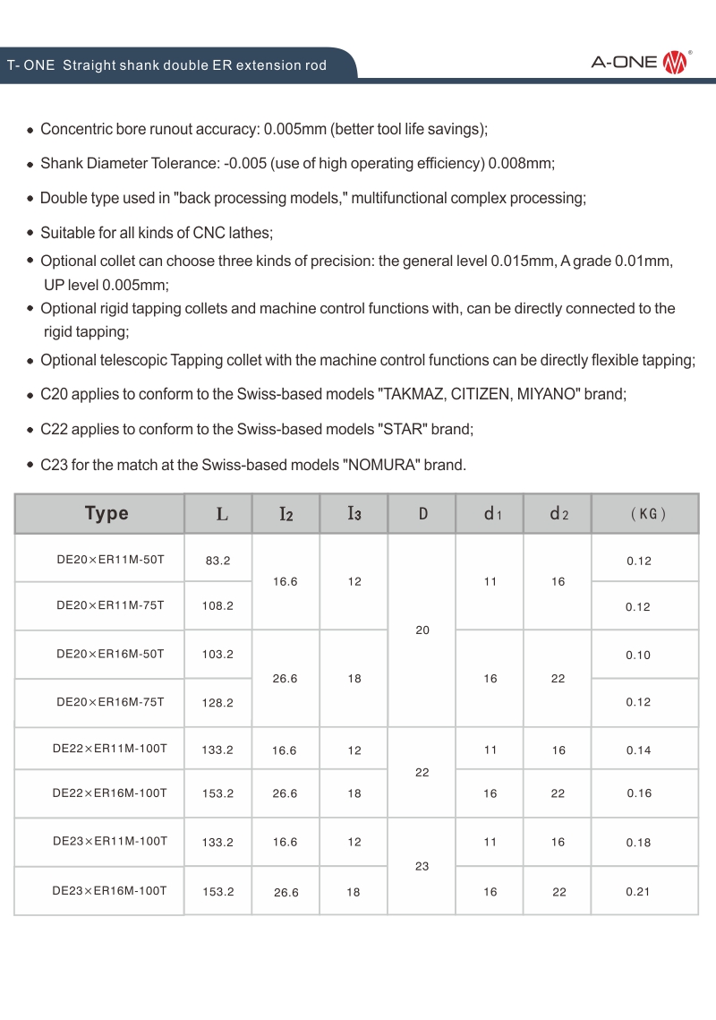 T- un bordo di estensione a doppia er gambo dritta