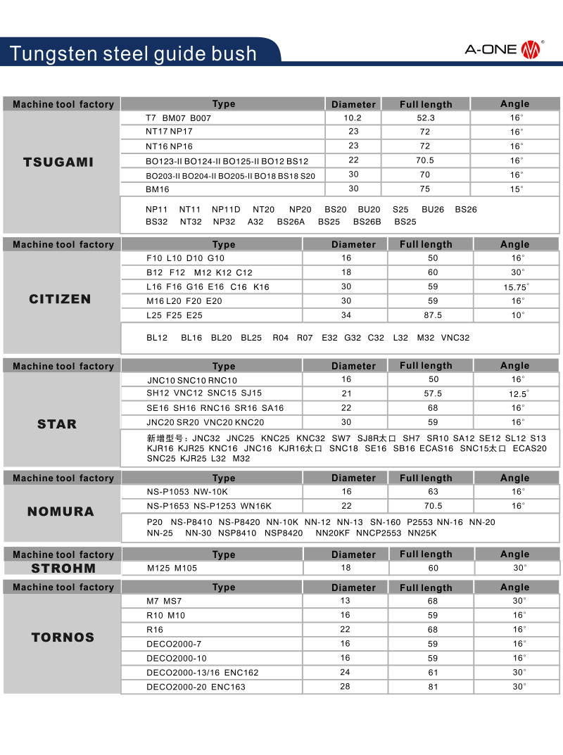 Tungsten Steel Guide Bush