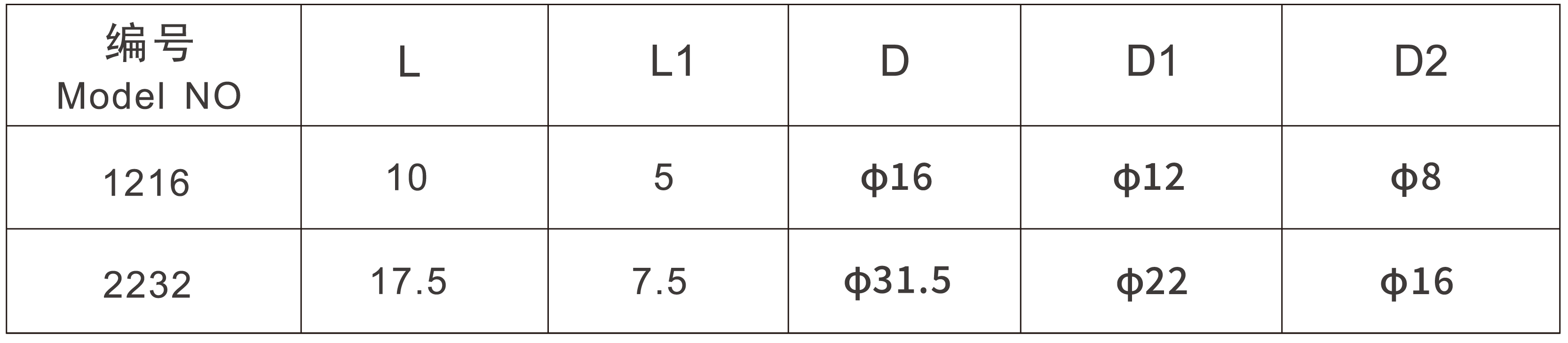 圆锥 定位 环 _ 画板 1